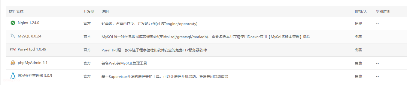 用宝塔安装GoEdge -搭建自己专属的CDN-七年博客