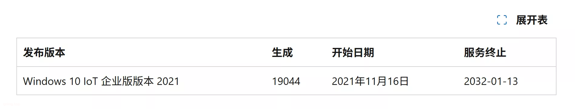 图片[2]-Windows 10 继续使用到2032年！ IoT 企业 LTSC 长期服务版-七年博客